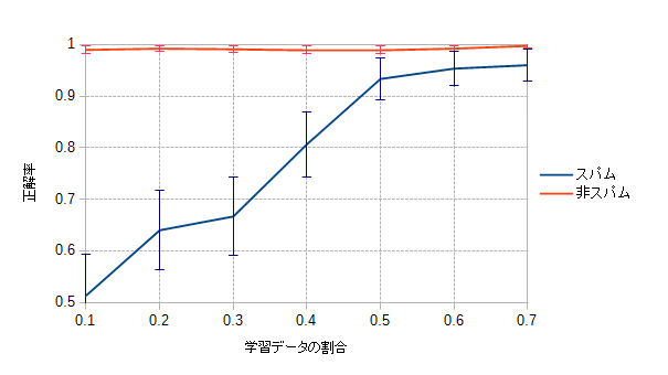 f:id:eshamster:20151018145427p:plain