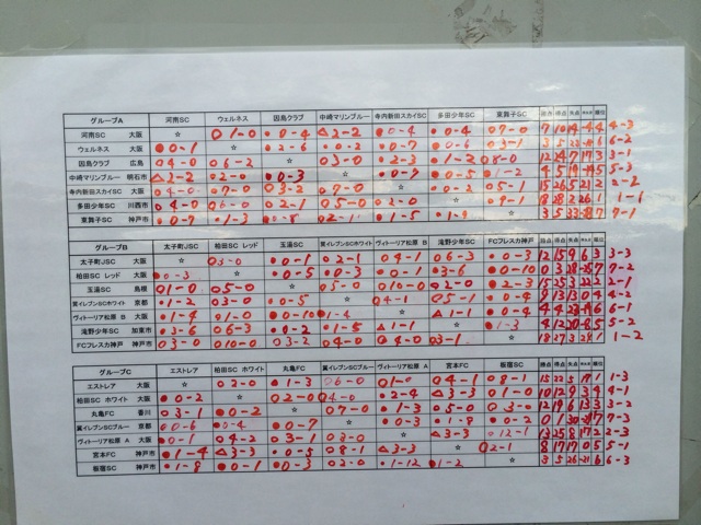 f:id:estrellafc:20150504195240j:plain f:id:estrellafc:20150504195240j:plain