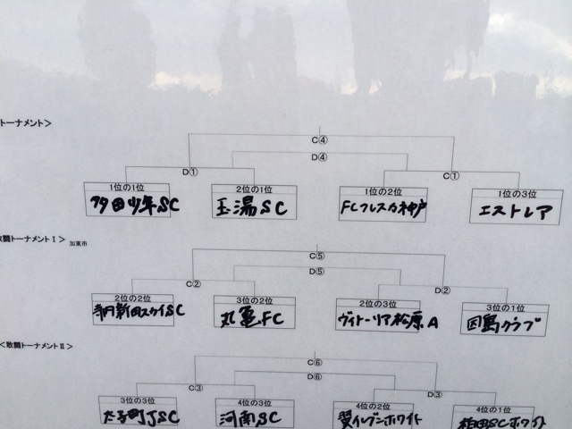 f:id:estrellafc:20150504195254j:plain f:id:estrellafc:20150504195254j:plain