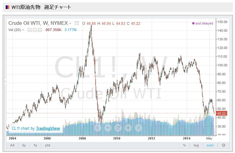 f:id:eternal-traveler:20150816150217j:plain