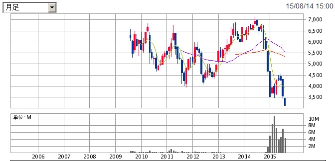 f:id:eternal-traveler:20150816150248j:plain