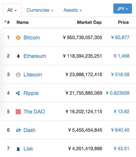 f:id:ethereum:20160604111011p:plain f:id:ethereum:20160604111011p:plain
