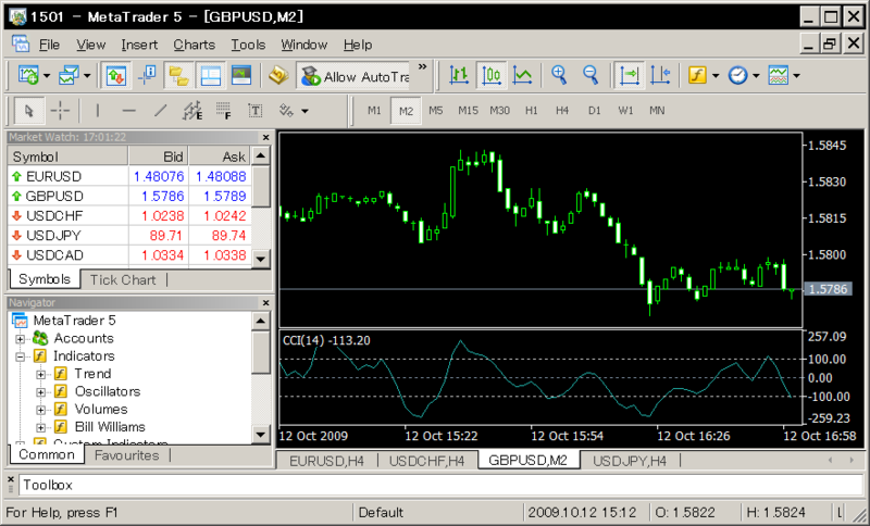 Forex material wiki