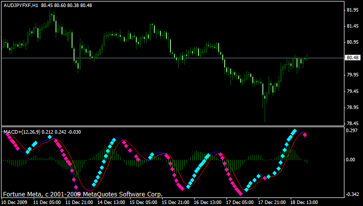 al ansari forex