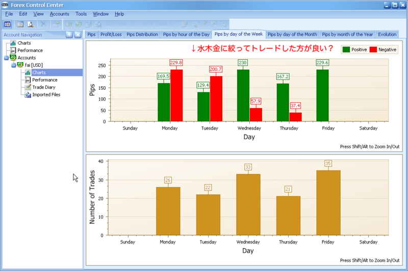 Forex control center import
