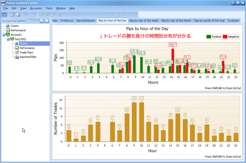 Forex control center import