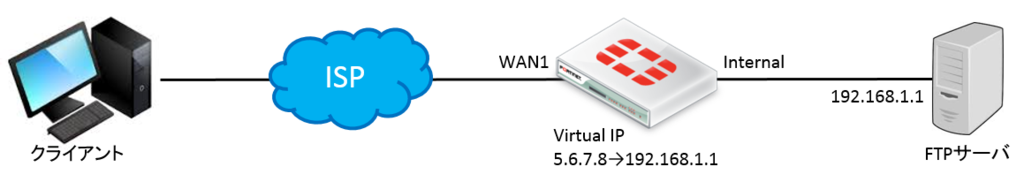 f:id:fantasista7s:20160113152022p:plain f:id:fantasista7s:20160113152022p:plain