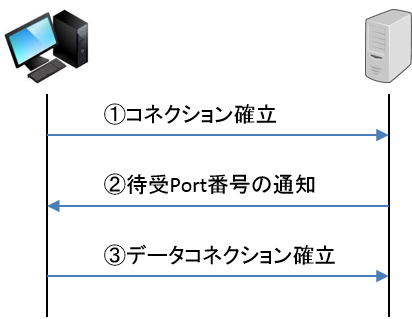 f:id:fantasista7s:20160113152119p:plain f:id:fantasista7s:20160113152119p:plain