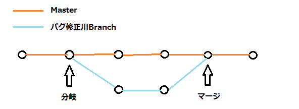 f:id:ferretdayo:20160316135012p:plain f:id:ferretdayo:20160316135012p:plain