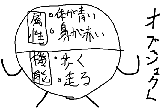 f:id:fightingneetkun:20140718163944p:plain f:id:fightingneetkun:20140718163944p:plain