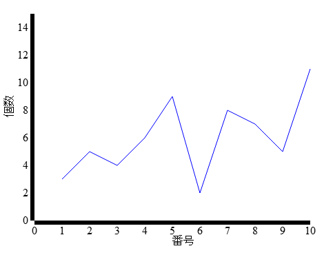 f:id:fits:20160222005216p:plain