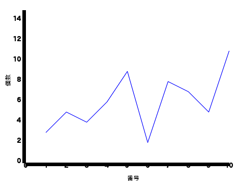 f:id:fits:20160222005304p:plain