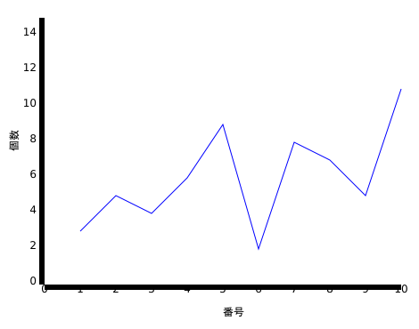 f:id:fits:20160222005326p:plain