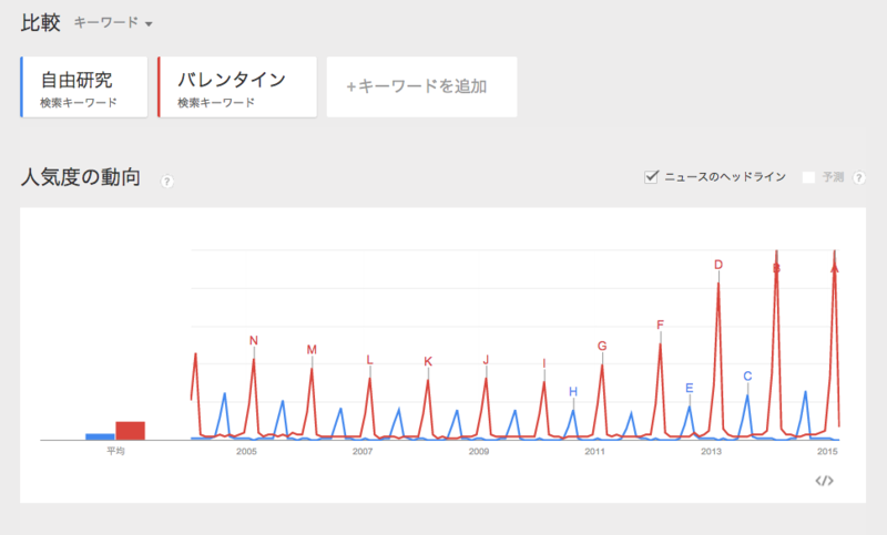 f:id:flar:20150310101906p:plain