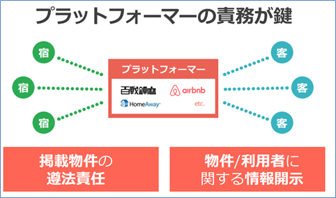 f:id:flats:20151114185854p:plain f:id:flats:20151114185854p:plain