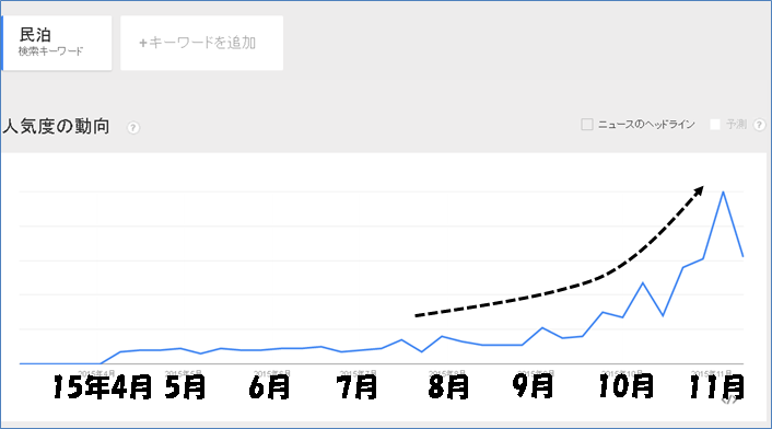 f:id:flats:20151115064641p:plain f:id:flats:20151115064641p:plain