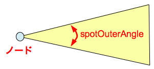 f:id:fleron:20150125002332p:plain f:id:fleron:20150125002332p:plain