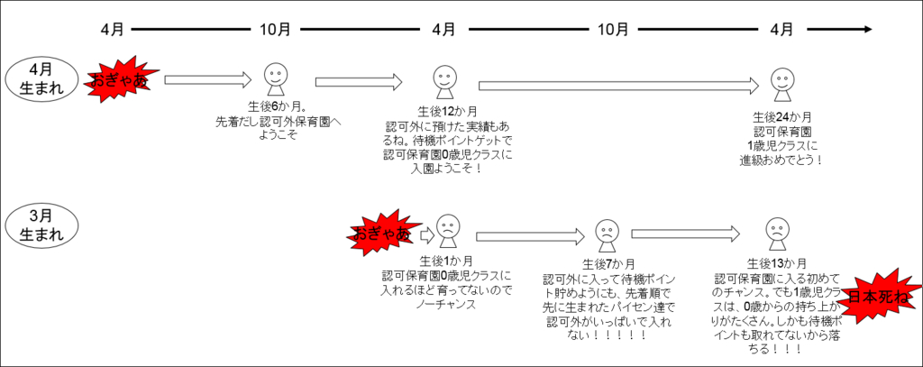 f:id:fmnaka:20160405002134j:plain f:id:fmnaka:20160405002134j:plain