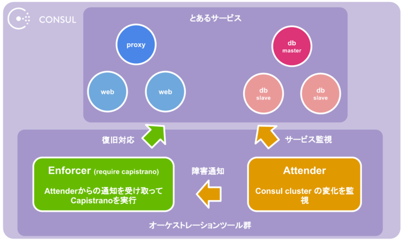 f:id:foostan:20140629021812p:plain