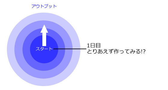f:id:fsharpLab:20120129182757g:plain f:id:fsharpLab:20120129182757g:plain