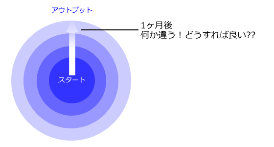 f:id:fsharpLab:20120129182806g:plain f:id:fsharpLab:20120129182806g:plain