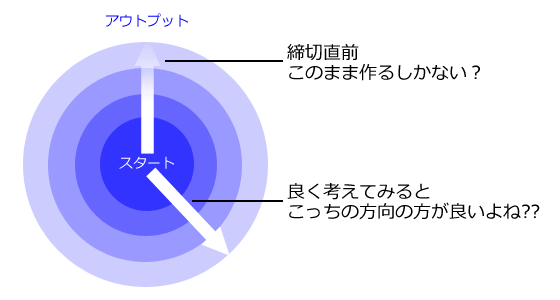 f:id:fsharpLab:20120129182814g:plain f:id:fsharpLab:20120129182814g:plain