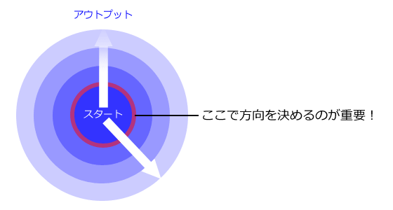 f:id:fsharpLab:20120129214130g:plain f:id:fsharpLab:20120129214130g:plain