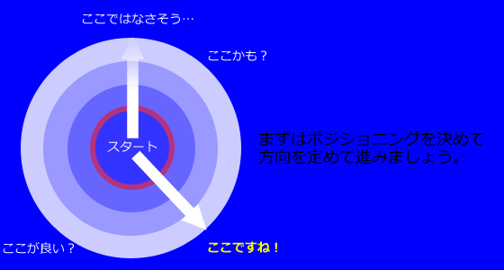 f:id:fsharpLab:20120129215206g:plain f:id:fsharpLab:20120129215206g:plain