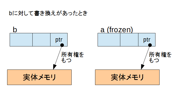 f:id:fujidig:20140317154201p:image f:id:fujidig:20140317154201p:image