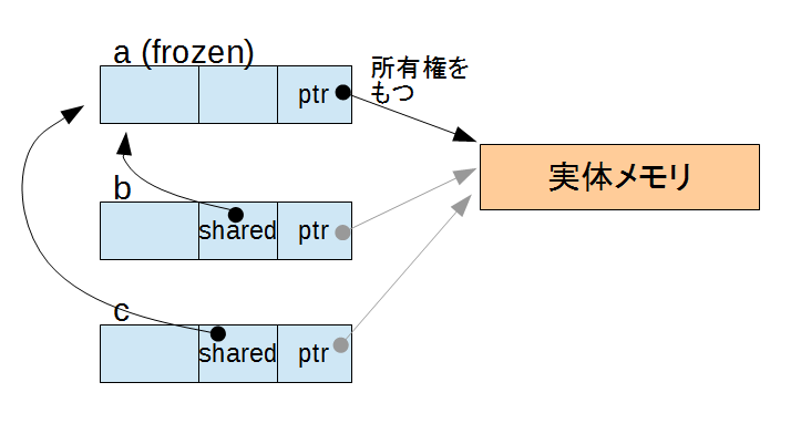 f:id:fujidig:20140317162813p:image f:id:fujidig:20140317162813p:image