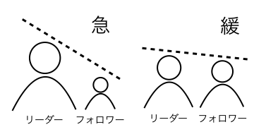 f:id:fujihisa:20141113153441j:plain f:id:fujihisa:20141113153441j:plain