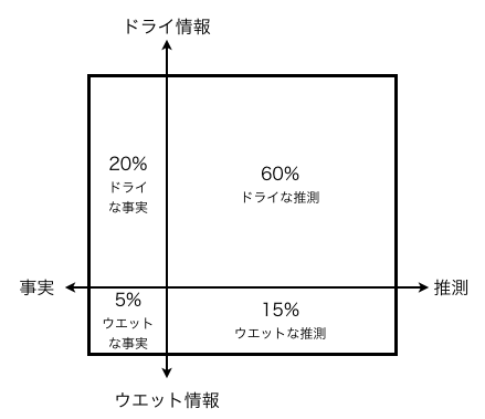 f:id:fujihisa:20150221002502j:plain f:id:fujihisa:20150221002502j:plain