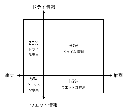 f:id:fujihisa:20150221002502j:plain