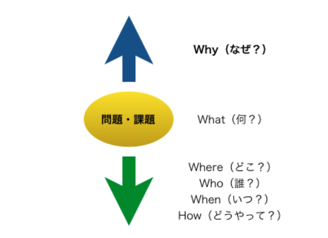 f:id:fujihisa:20150716082831p:image f:id:fujihisa:20150716082831p:image