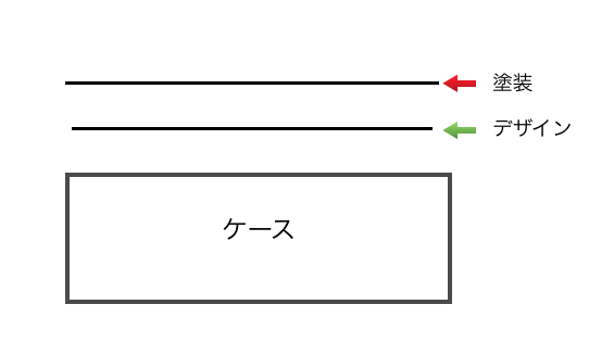 f:id:fukuroko-ji:20151209155038p:plain