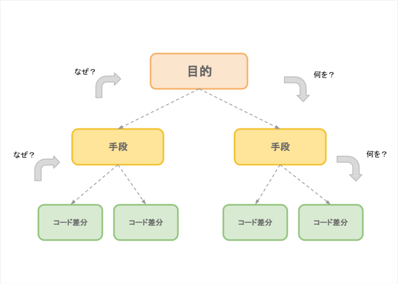 f:id:func09:20150330174121p:plain