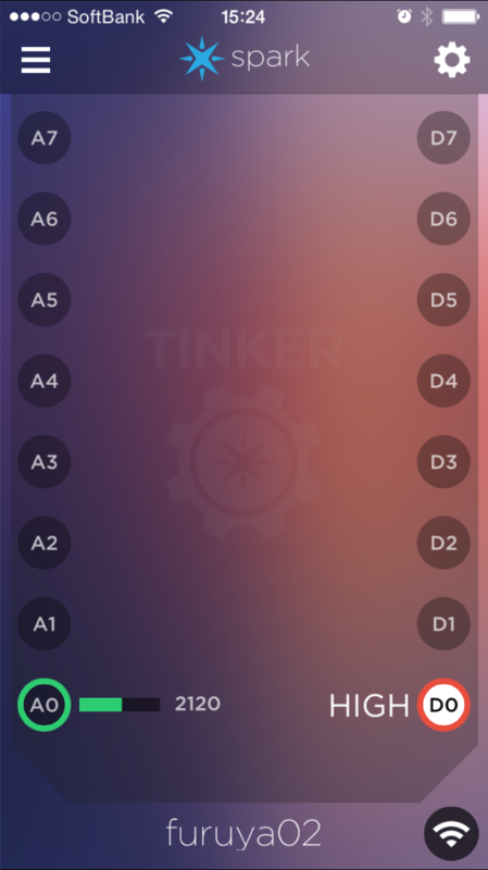 f:id:furuya02:20150211152618p:plain:w200 f:id:furuya02:20150211152618p:plain:w200