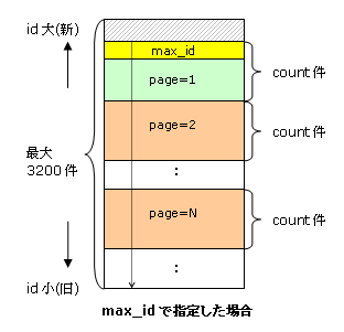f:id:furyu-tei:20100124224346p:image
