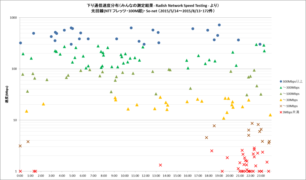 f:id:furyu-tei:20150814191157p:plain