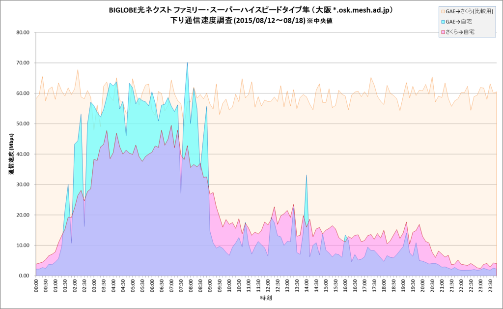 f:id:furyu-tei:20150819204144p:plain f:id:furyu-tei:20150819204144p:plain