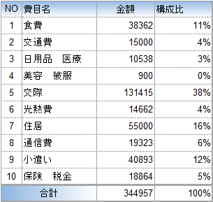 f:id:fuufu2:20151130211353p:plain f:id:fuufu2:20151130211353p:plain