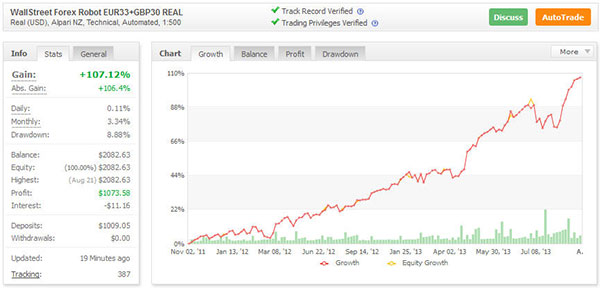 Wallstreet forex robot eur33 myfxbook