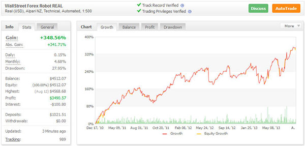 Wallstreet forex robot eur33 myfxbook