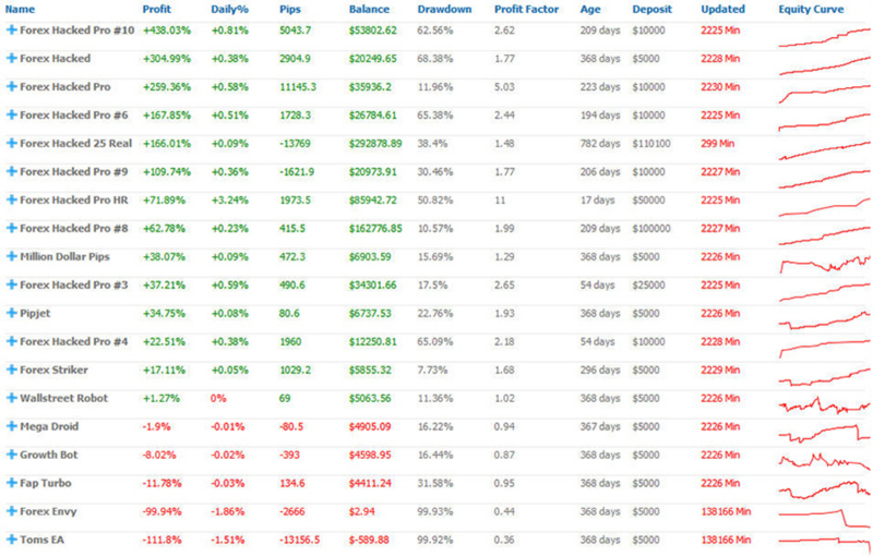 Forex hacked pro mq4