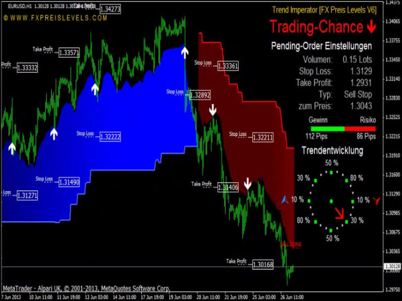 Handelsstrategie forex