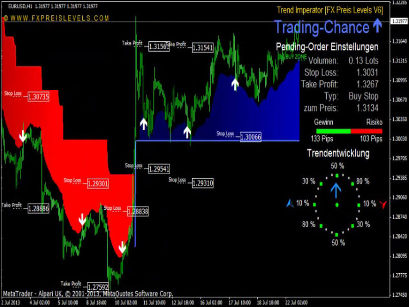 Forex scanner pro free download