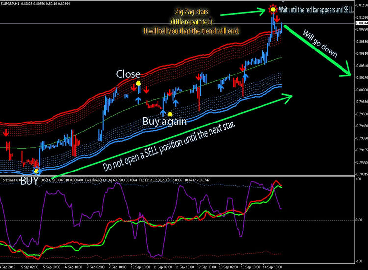 F f systematic trading