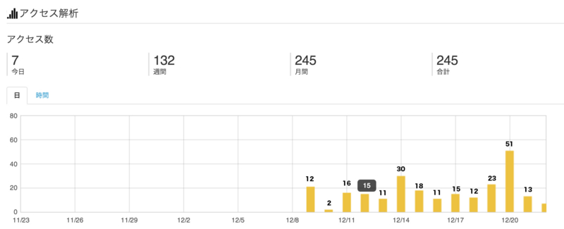 f:id:gaccho_0074:20131222164531j:plain f:id:gaccho_0074:20131222164531j:plain