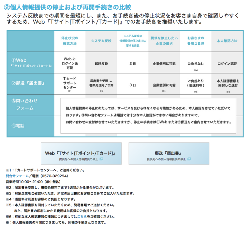 f:id:gakira:20141029211226p:plain