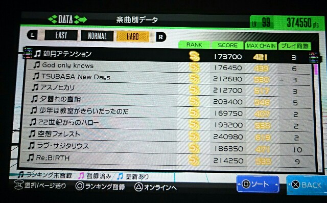 f:id:gamegirllow:20160304224723j:image f:id:gamegirllow:20160304224723j:image